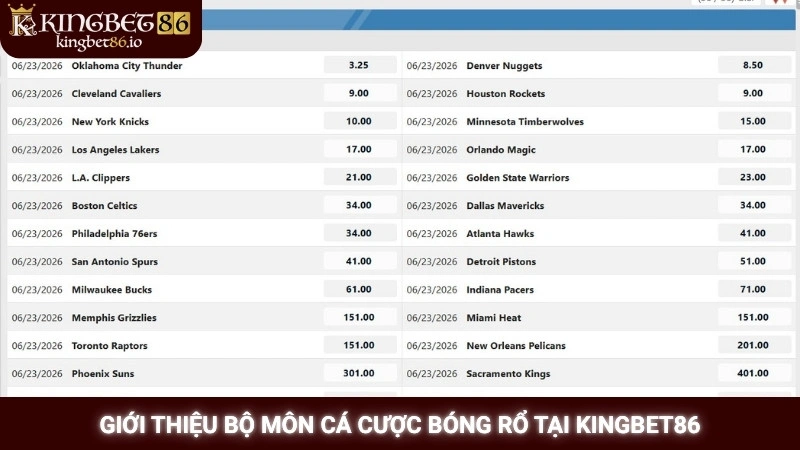 Cá cược bóng rổ Kingbet86 - Soi kèo NBA chuẩn xác nhất 1 Giới thiệu bộ môn cá cược bóng rổ tại Kingbet86